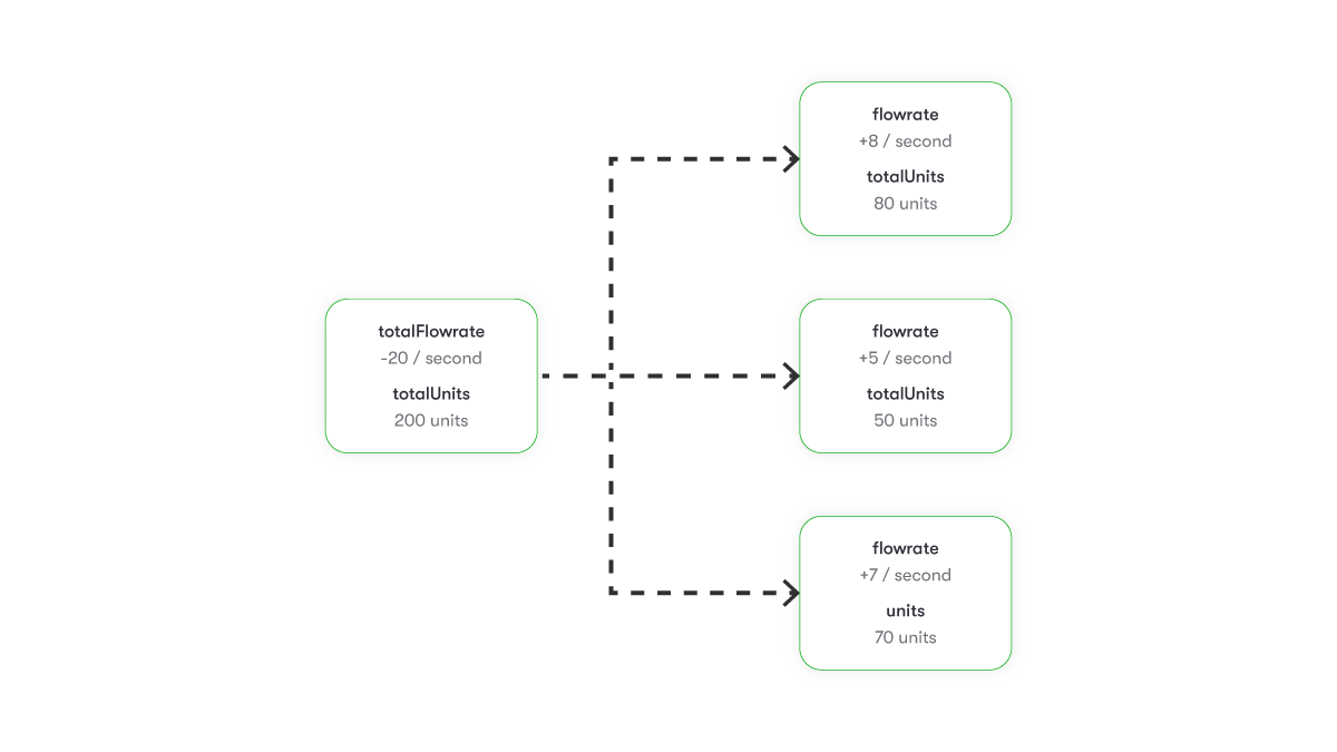 Streaming Distribution